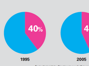 Figli delle città. Rapporto Unicef 2012 sulla condizione dell'infanzia mondo