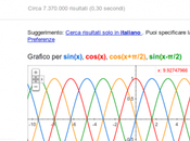 Come fare grafici funzione Google