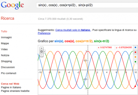 Come fare i grafici di funzione con Google