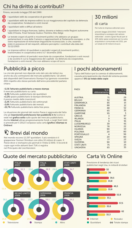 crisi_giornali_linkiesta_infographic_contributi_pubblici_editoria