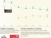milioni euro anni: ecco come Stato salvato giornali italiani