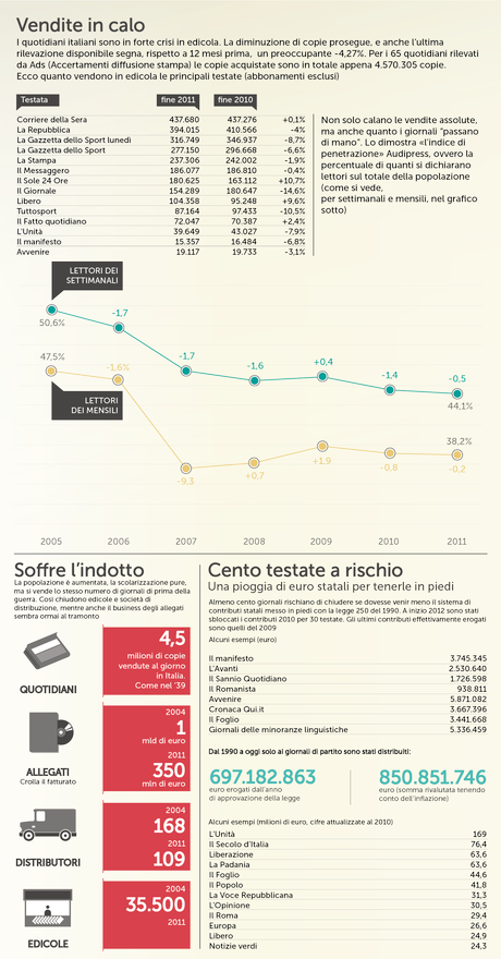 crisi_giornali_linkiesta_infographic_vendite