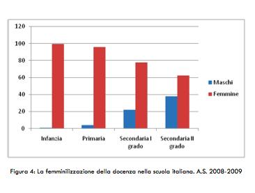 Vivalascuola. Per l’8 marzo della scuola