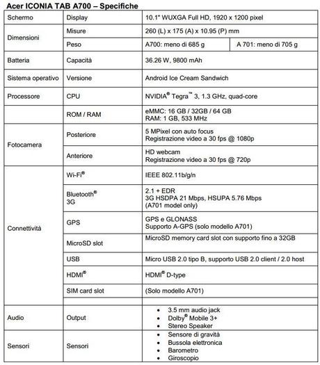 caratteristiche acer a700 Acer presenta al CeBIT il nuovo ICONIA TAB A700