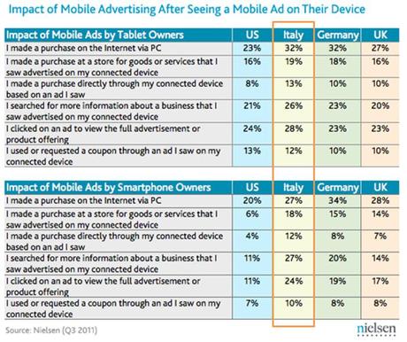 Italiani-e-acquisti-da-Mobile