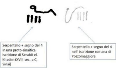 Il protoromanaico e le sue radici: avanti e indietro dal Sinai alla Sardegna