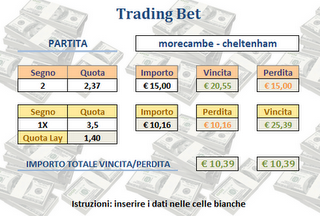 Trading su Morecambe - Cheltenham