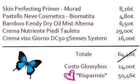 Glossybox Unboxed - Febbraio 2012