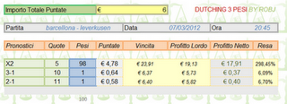 Barcellona - Leverkusen X2 con copertura