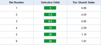 Bologna - Juventus da over 2,5...