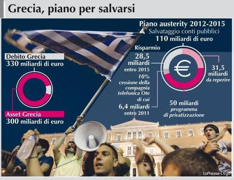 La Grecia e i minuti contati