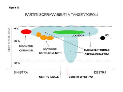 IN ITALIA [8]: Il Quarto Socio