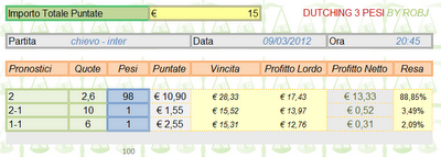 Chievo - Inter? 2 con copertura