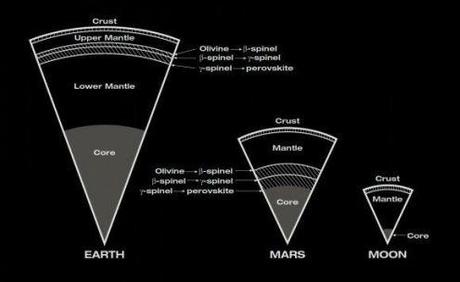 La NASA propone il lander InSight per scrutare nel centro di Marte nel 2016