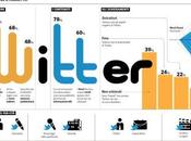 Italiani Twitter