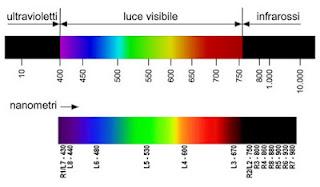 Marte, poca luce... senza UV!