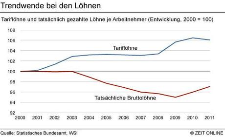 GERMANIA..Benessere per tutti! o quasi...