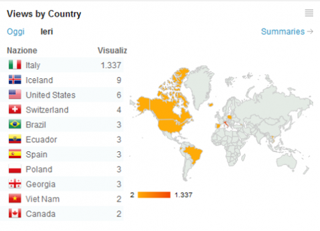 WORDPRESS.COM: Da dove arrivano i visitatori del tuo blog?