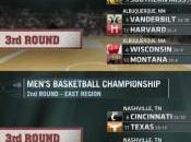 Ncaa: ecco svelato bracket