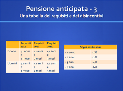 La Riforma delle Pensioni: guida sintetica del Ministero