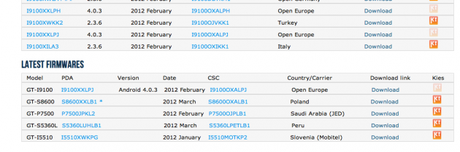 Galaxy S2 : Android 4.0 (ICS) è disponible (I9100XXLPJ) – Download e Video