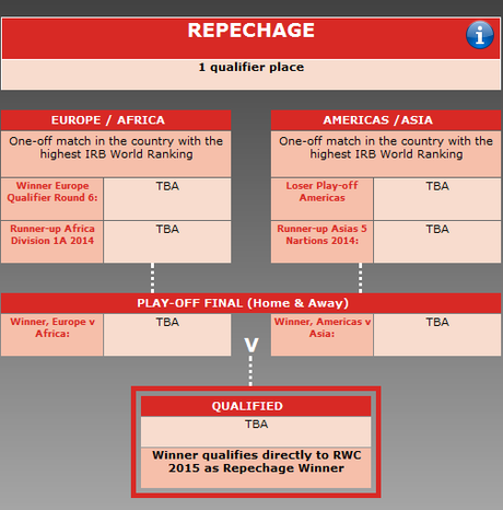 RWC 2015, questa la strada per i posti liberi