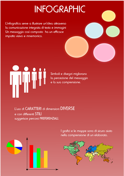 Infografica realizzata con Inkscape