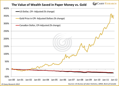 É ora di investire in oro e argento?