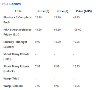 Aggiornamento Playstation Store 14 Marzo 2012 : ci sono Journey e molte offerte