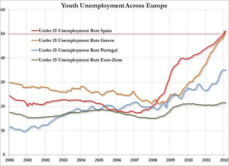 Il grafico europeo più spaventoso