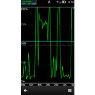 Cpu-Ram profile by MondayCoder