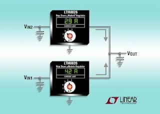 Regolatore µModule a 36V e 5A protegge l'alimentazione in ingresso