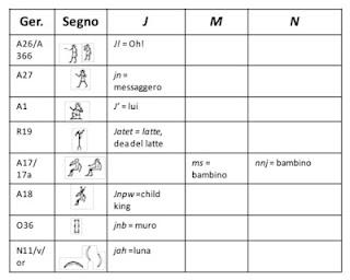 Gli “omini” di Amun negli scarabei sardi