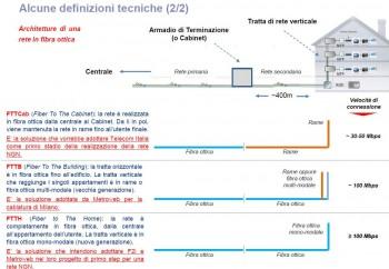 Metroweb porterà la fibra a 100 Mega in 30 città italiane entro il 2015