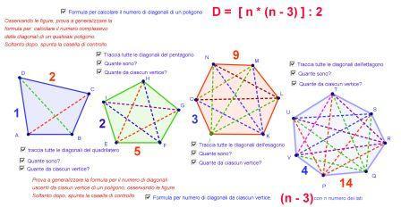 Costruiamo Le Diagonali Di Un Poligono [Applet GeoGebra]