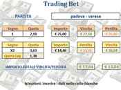 Trading Padova Varese