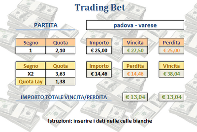 Trading su Padova - Varese