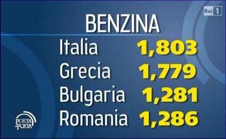 Aumenti record per i carburanti: statistiche sui prezzi, dettagli e previsioni