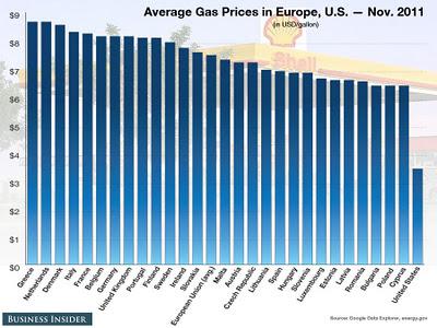 Aumenti record per i carburanti: statistiche sui prezzi, dettagli e previsioni