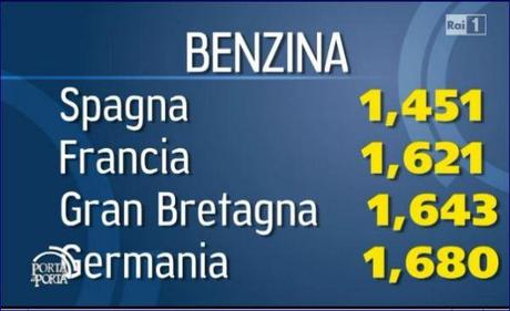 Aumenti record per i carburanti: statistiche sui prezzi, dettagli e previsioni