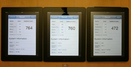 Il nuovo iPad, il più veloce di tutti? no, ecco la verità in un video.