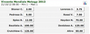 snai motogp 2012