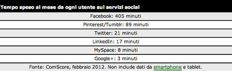 Google pensa solo ai social network e tralascia l’innovazione