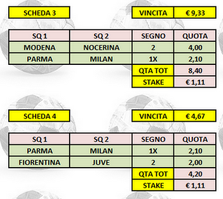 Il Trixie del sabato