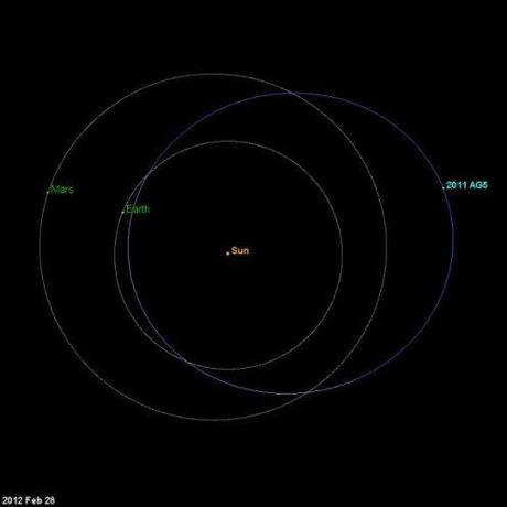 Quasi nulle le probabilità di impatto con l’asteroide 2011 AG5