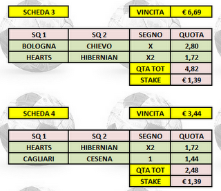 Tre partite per quadruplicare lo stake