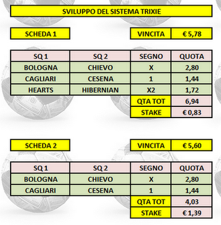 Tre partite per quadruplicare lo stake