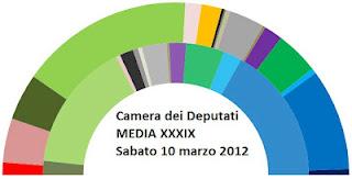 La MEDIA di LombardoMNRVLR: Csx +11,6%