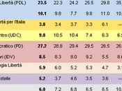 Atlante politico italiano marzo 2012: voterebbero italiani