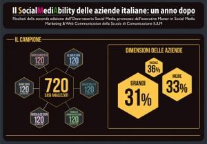 SocialMediAbility-2012